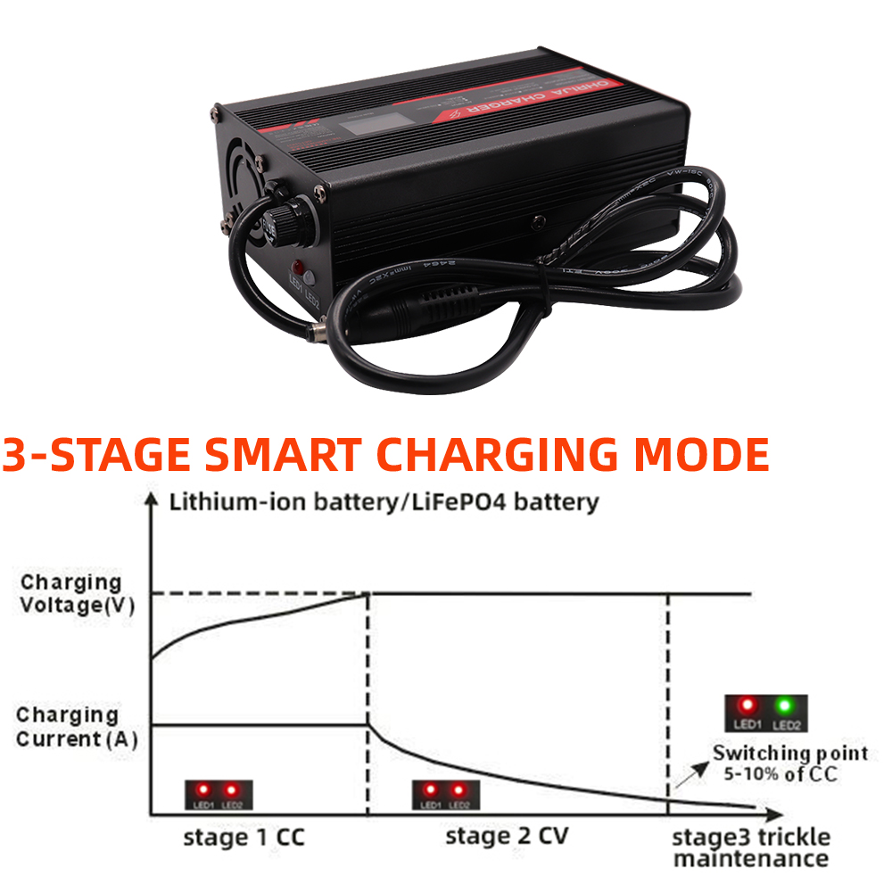 OHRIJA 54.6V 3A Charger Smart  - 84V 20A Smart Charger recension och pris
